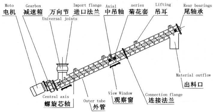 結構圖片展示