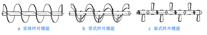 物料性質不同，螺旋葉片不同